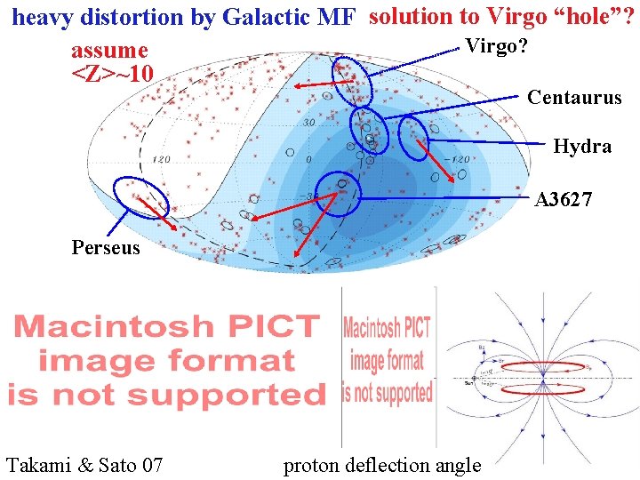 heavy distortion by Galactic MF solution to Virgo “hole”? Virgo? assume <Z>~10 Centaurus Hydra