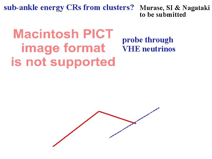 sub-ankle energy CRs from clusters? Murase, SI & Nagataki to be submitted probe through