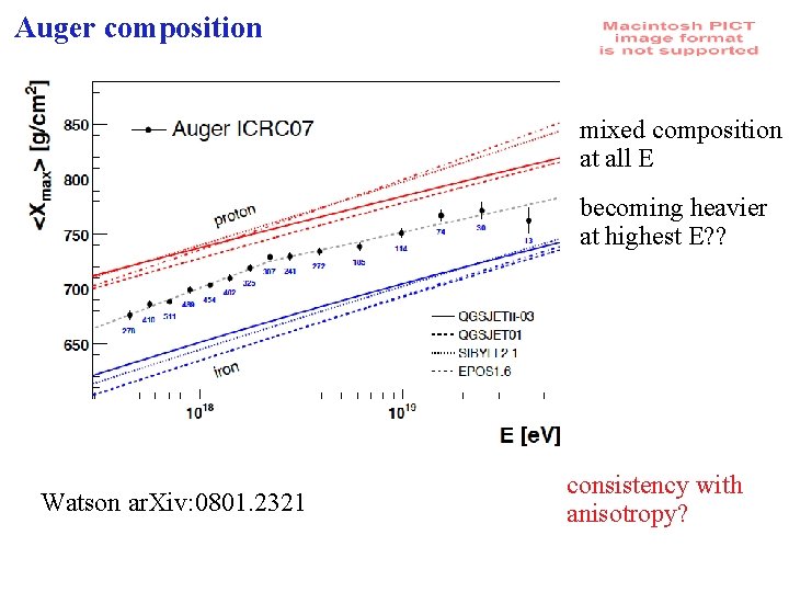 Auger composition mixed composition at all E becoming heavier at highest E? ? Watson
