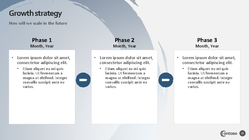 Growth strategy How will we scale in the future Phase 1 Phase 2 Phase