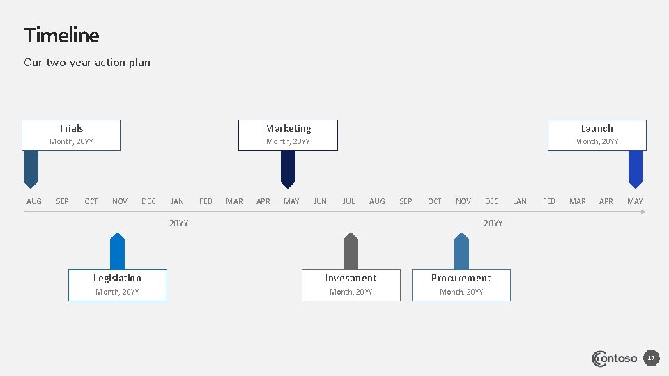 Timeline Our two-year action plan AUG Trials Marketing Launch Month, 20 YY SEP OCT