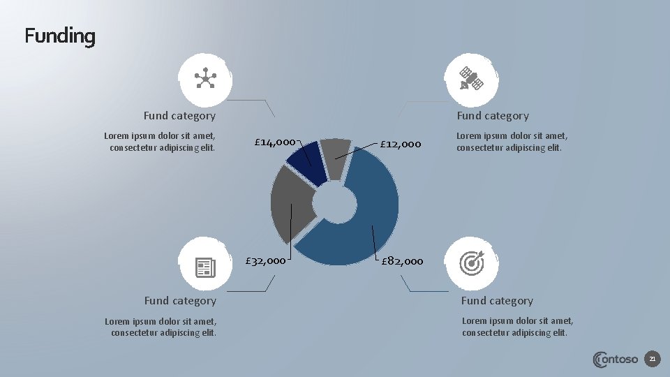 Funding Fund category Lorem ipsum dolor sit amet, consectetur adipiscing elit. Fund category £