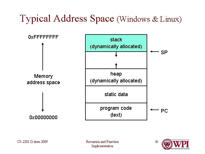 Typical Address Space (Windows & Linux) 0 x. FFFF stack (dynamically allocated) SP Memory Typical Address Space (Windows & Linux) 0 x. FFFF stack (dynamically allocated) SP Memory