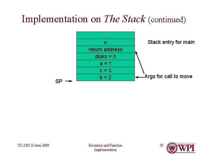 Implementation on The Stack (continued) … SP CS-2301 D-term 2009 n return address disks Implementation on The Stack (continued) … SP CS-2301 D-term 2009 n return address disks