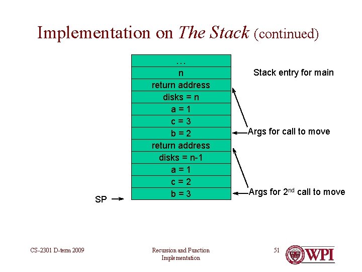 Implementation on The Stack (continued) … SP CS-2301 D-term 2009 n return address disks Implementation on The Stack (continued) … SP CS-2301 D-term 2009 n return address disks