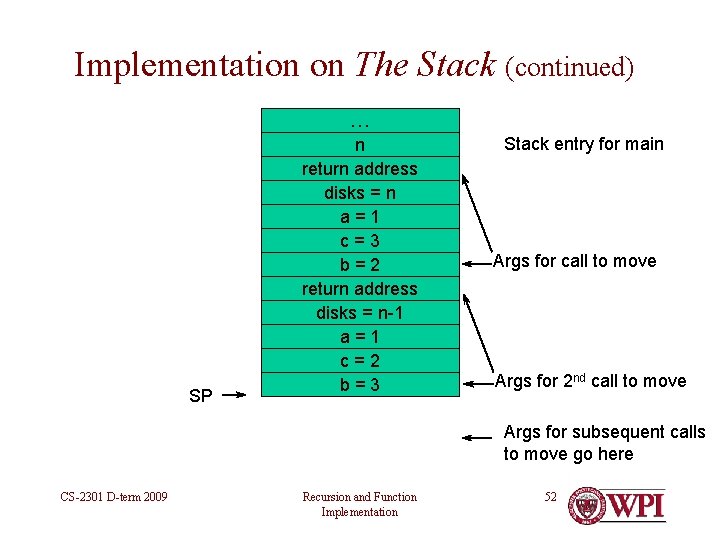 Implementation on The Stack (continued) … SP n return address disks = n a=1 Implementation on The Stack (continued) … SP n return address disks = n a=1