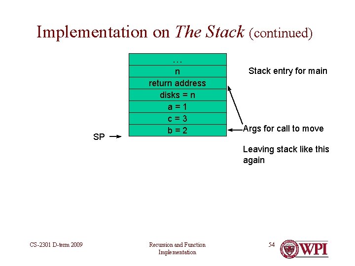 Implementation on The Stack (continued) … SP n return address disks = n a=1 Implementation on The Stack (continued) … SP n return address disks = n a=1
