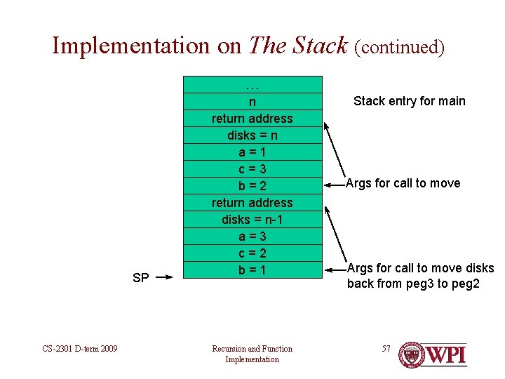 Implementation on The Stack (continued) … SP CS-2301 D-term 2009 n return address disks Implementation on The Stack (continued) … SP CS-2301 D-term 2009 n return address disks