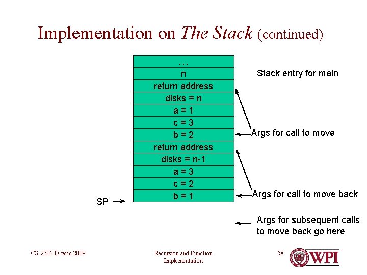 Implementation on The Stack (continued) … SP n return address disks = n a=1 Implementation on The Stack (continued) … SP n return address disks = n a=1