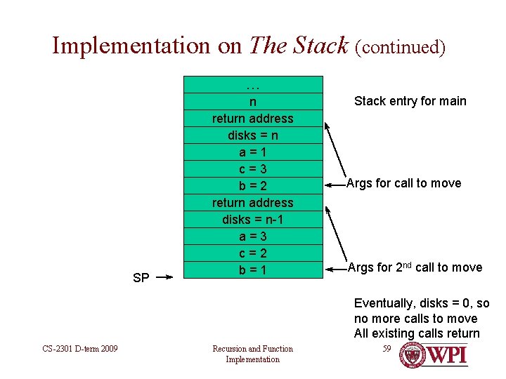Implementation on The Stack (continued) … SP n return address disks = n a=1 Implementation on The Stack (continued) … SP n return address disks = n a=1