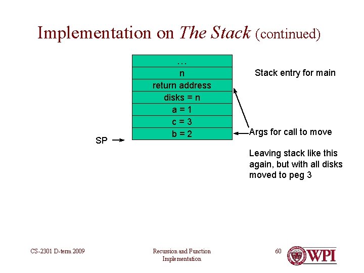 Implementation on The Stack (continued) … SP n return address disks = n a=1 Implementation on The Stack (continued) … SP n return address disks = n a=1