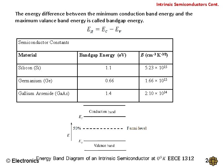 Intrinsic Semiconductors Cont. The energy difference between the minimum conduction band energy and the