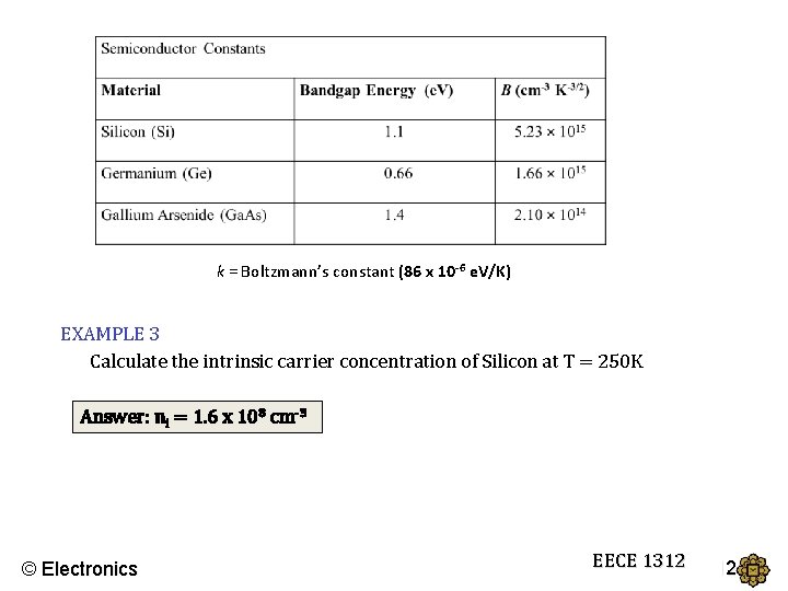 k = Boltzmann’s constant (86 x 10 -6 e. V/K) EXAMPLE 3 Calculate the