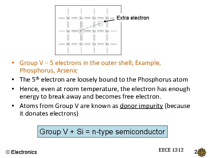 Extra electron • Group V – 5 electrons in the outer shell; Example, Phosphorus,