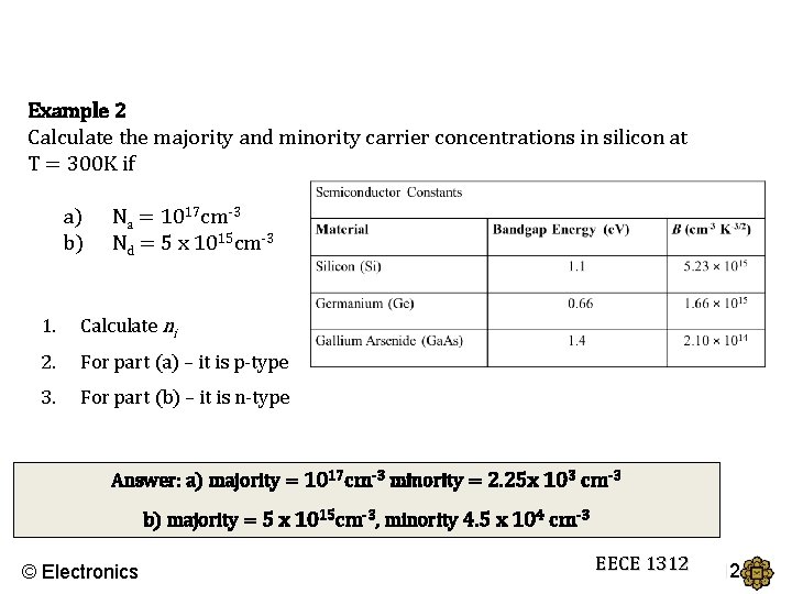 Example 2 Calculate the majority and minority carrier concentrations in silicon at T =