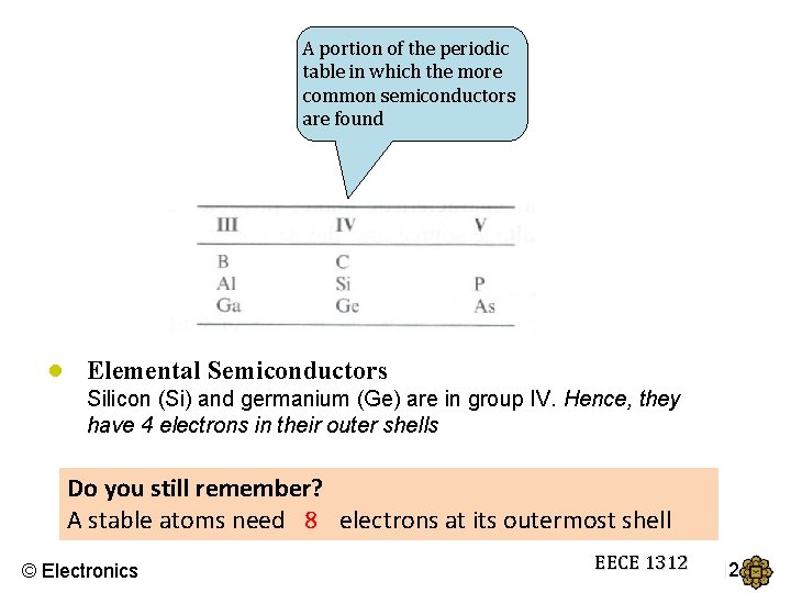 A portion of the periodic table in which the more common semiconductors are found
