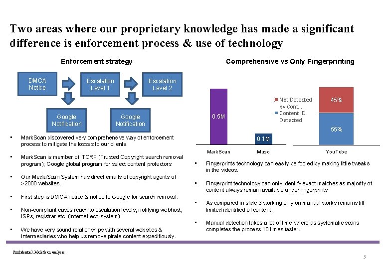 Two areas where our proprietary knowledge has made a significant difference is enforcement process