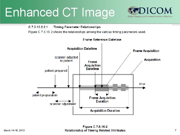 Enhanced CT Image March 14 -16, 2013 DICOM International Conference & Seminar 7 