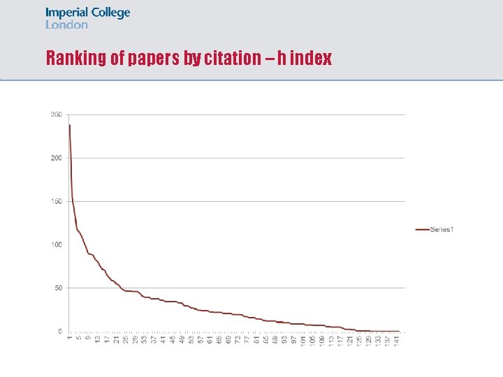 Ranking of papers by citation – h index 
