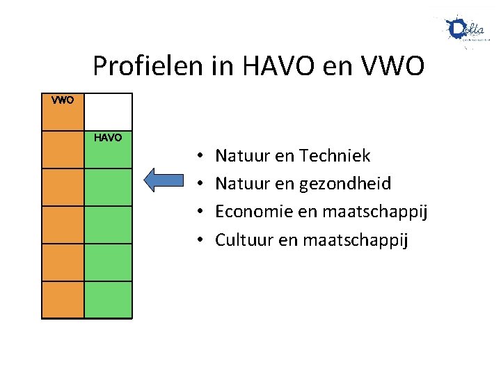 Profielen in HAVO en VWO HAVO • • Natuur en Techniek Natuur en gezondheid