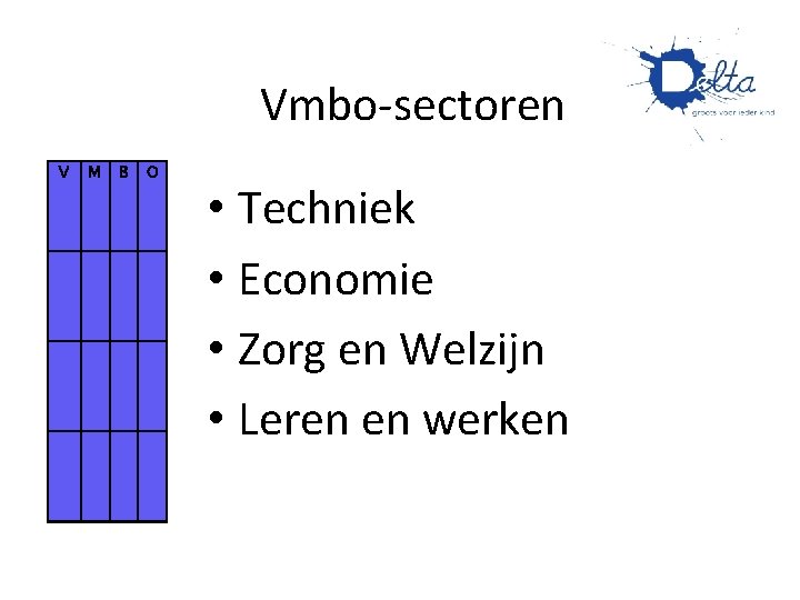 Vmbo-sectoren V M B O • Techniek • Economie • Zorg en Welzijn •
