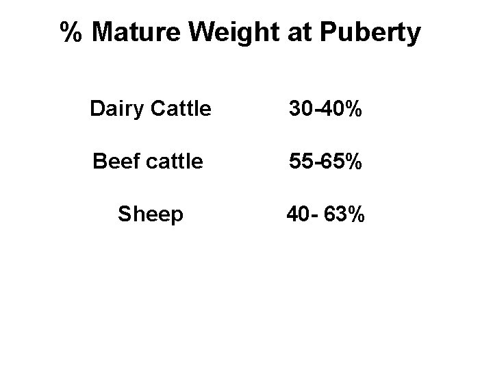 % Mature Weight at Puberty Dairy Cattle 30 -40% Beef cattle 55 -65% Sheep