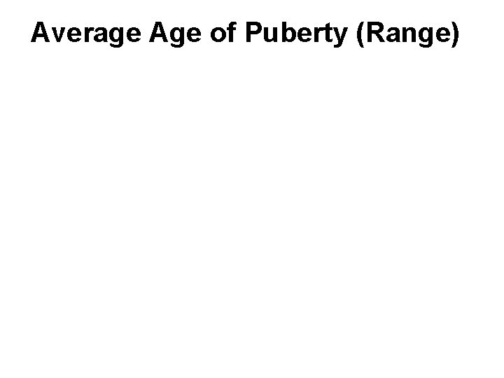Average Age of Puberty (Range) 