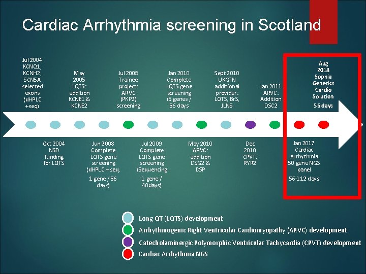 Cardiac Arrhythmia screening in Scotland Jul 2004 KCNQ 1, KCNH 2, SCN 5 A Cardiac Arrhythmia screening in Scotland Jul 2004 KCNQ 1, KCNH 2, SCN 5 A