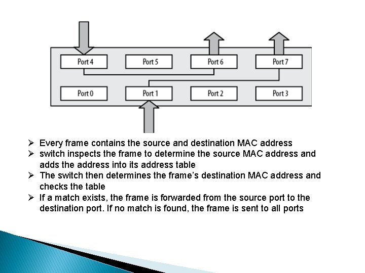 Ø Every frame contains the source and destination MAC address Ø switch inspects the