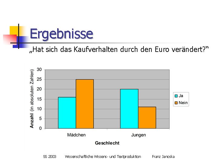 Ergebnisse „Hat sich das Kaufverhalten durch den Euro verändert? “ SS 2003 Wissenschaftliche Wissens-