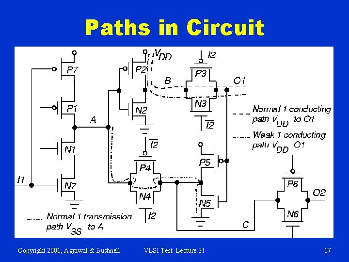 Paths in Circuit Copyright 2001, Agrawal & Bushnell VLSI Test: Lecture 21 17 