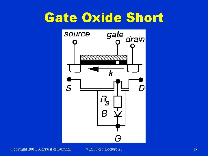 Gate Oxide Short Copyright 2001, Agrawal & Bushnell VLSI Test: Lecture 21 19 