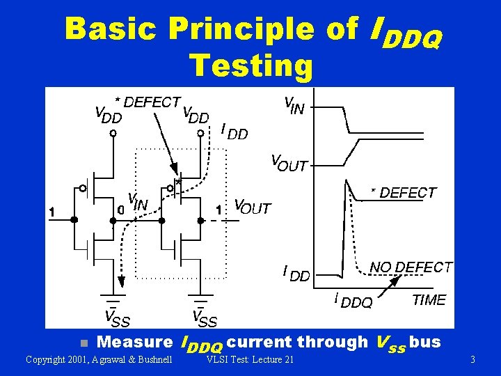 Basic Principle of IDDQ Testing n Measure IDDQ current through Vss bus Copyright 2001,