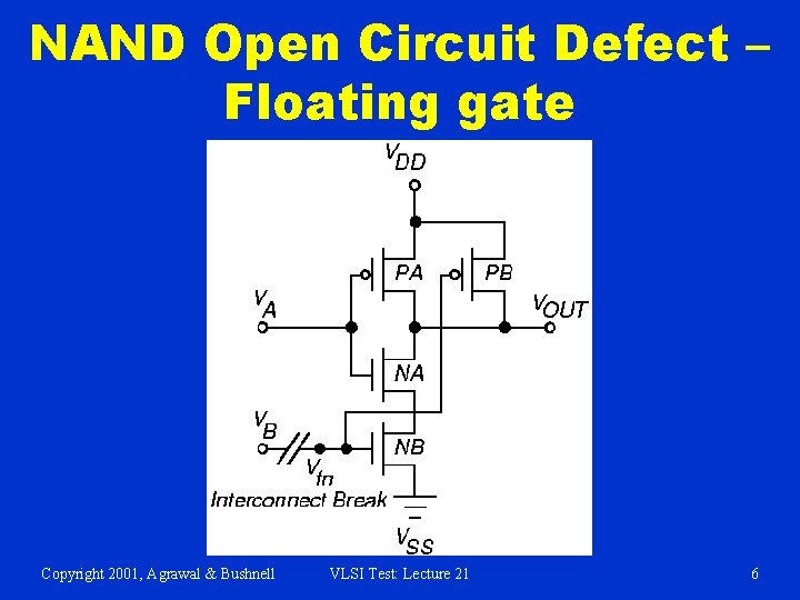 NAND Open Circuit Defect – Floating gate Copyright 2001, Agrawal & Bushnell VLSI Test: