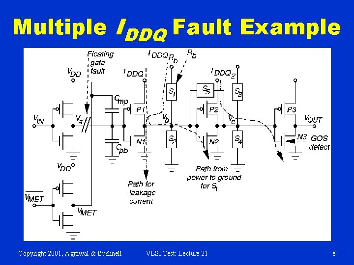 Multiple IDDQ Fault Example Copyright 2001, Agrawal & Bushnell VLSI Test: Lecture 21 8