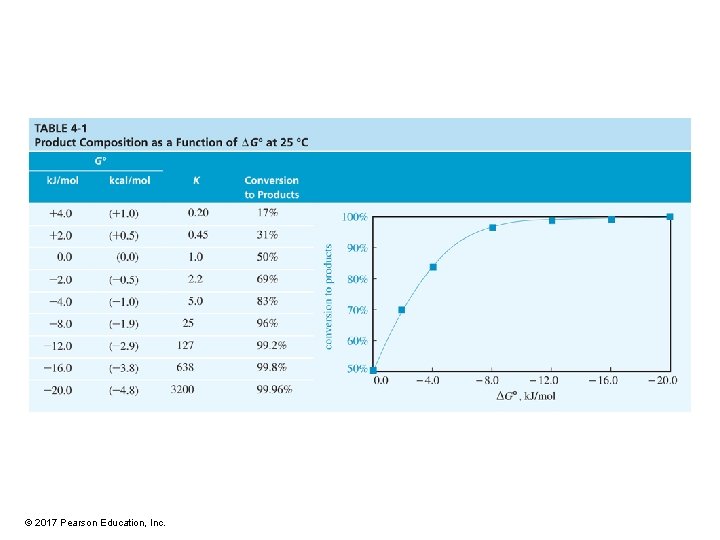 © 2017 Pearson Education, Inc. 