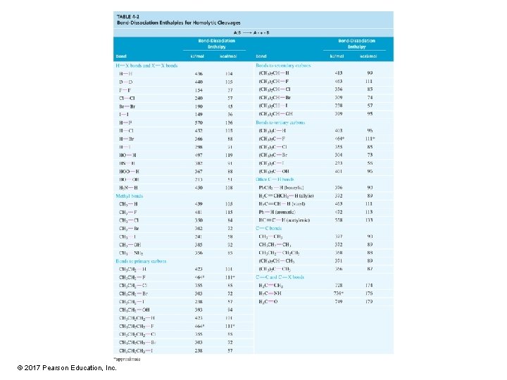 © 2017 Pearson Education, Inc. 
