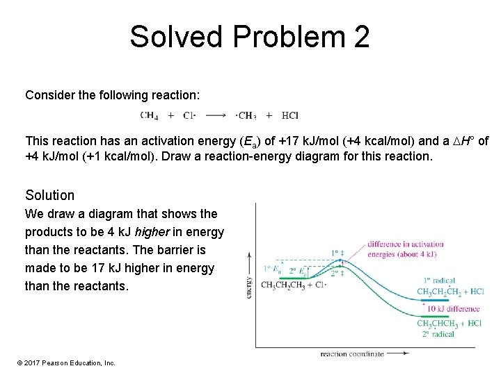 Solved Problem 2 Consider the following reaction: This reaction has an activation energy (Ea)