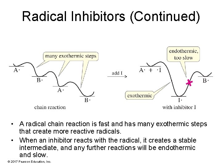 Radical Inhibitors (Continued) • A radical chain reaction is fast and has many exothermic