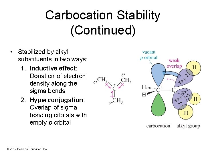 Carbocation Stability (Continued) • Stabilized by alkyl substituents in two ways: 1. Inductive effect: