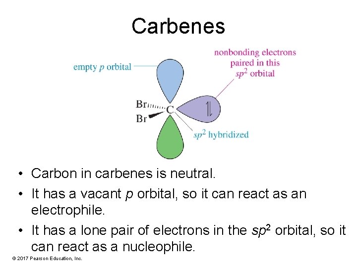 Carbenes • Carbon in carbenes is neutral. • It has a vacant p orbital,