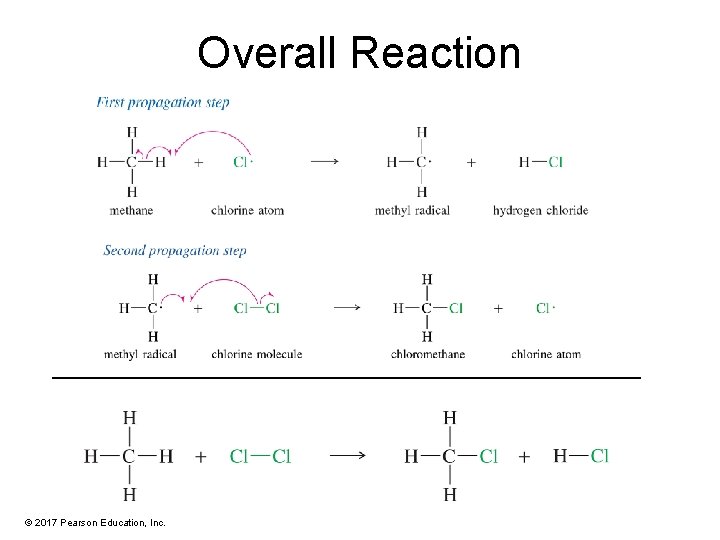 Overall Reaction © 2017 Pearson Education, Inc. 