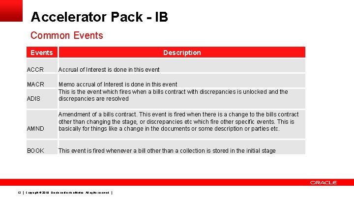 Accelerator Pack - IB Common Events ACCR Accrual of Interest is done in this