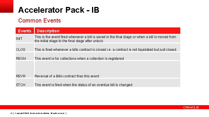 Accelerator Pack - IB Common Events 13 Description INIT This is the event fired