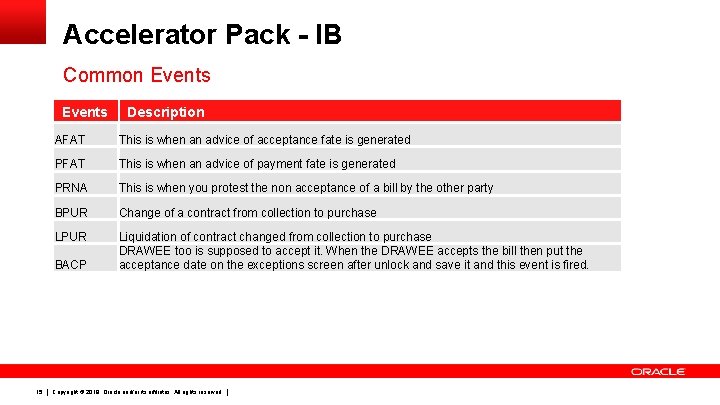 Accelerator Pack - IB Common Events AFAT This is when an advice of acceptance Accelerator Pack - IB Common Events AFAT This is when an advice of acceptance