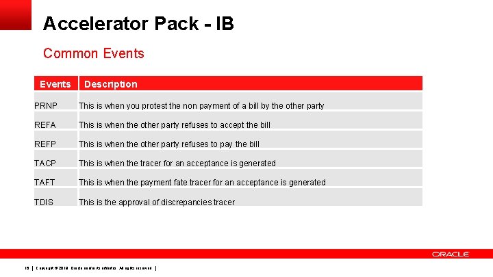 Accelerator Pack - IB Common Events 16 Description PRNP This is when you protest