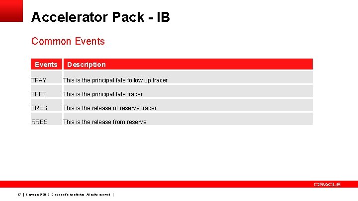 Accelerator Pack - IB Common Events 17 Description TPAY This is the principal fate