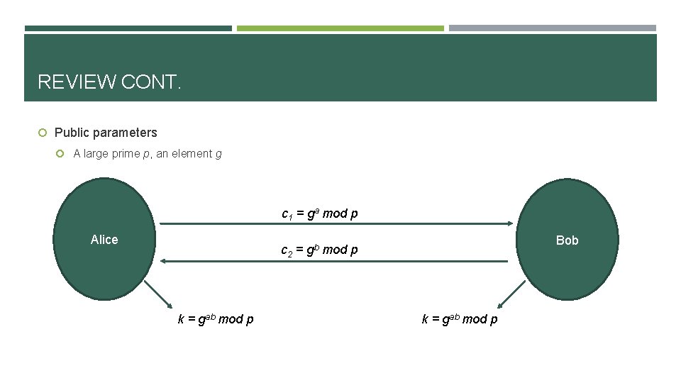 REVIEW CONT. Public parameters A large prime p, an element g c 1 =