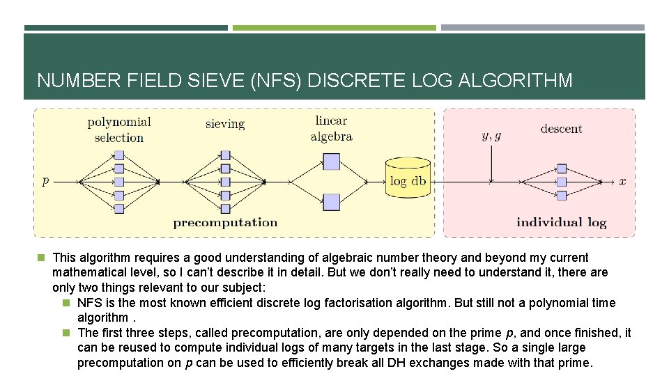 NUMBER FIELD SIEVE (NFS) DISCRETE LOG ALGORITHM n This algorithm requires a good understanding