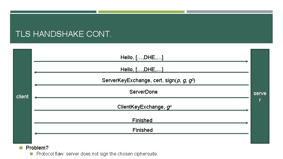 TLS HANDSHAKE CONT. Hello, […, DHE, …] Server. Key. Exchange, cert, sign(p, g, gb)